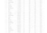 do data entry ,  ms office , excel ,word ,translation
